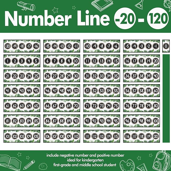 29 Pieces Number Line for Classroom Wall -20 to 120 Number Line Bulletin Board Border Simply Boho Classroom Decorations Math Posters for Teachers