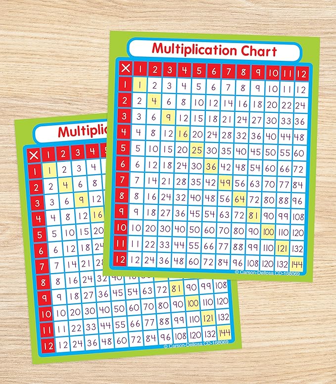 Carson Dellosa Education 24 Multiplication Chart Stickers for Kids, Times Table Decals for Student Desk, Math Manipulatives, School Supplies, Classroom Must Haves