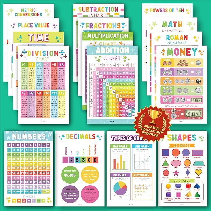 Excool Club 16 Colorful Elementary School Math Posters For Classroom Decor - Laminated Multiplication Chart For 4th Grade, Addition Subtraction Chart Educational Poster, 5th Grade Classroom Must Haves (11x17)