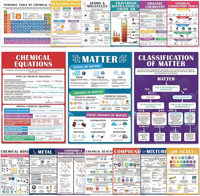 EggSun 16 Pcs Chemistry Science Posters for School Classroom Decorations, 11 x 16in Poster Charts for Teachers Primary Middle High School Supplies Education Classroom Bulletin Board Wall Decor