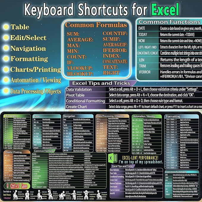 secret corner Mouse Pad with Excel Cheat Sheet Desk Pad, Large Waterproof Non-Slip Desk Mat with Printed Keyboard Shortcuts for Work, Study, Computer, or Gaming (35.4 x 15.7 in)