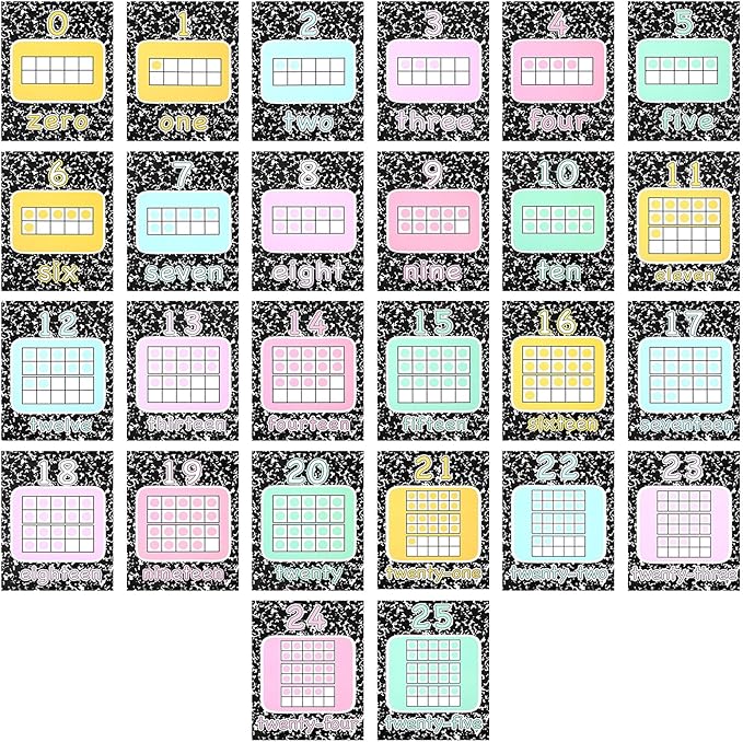 Dunzoom 26 Pcs Composition Number Card for Classroom Wall 5.9" x 7.8" Pastel Math Posters Number Chart 0-25 Math Wall Decor Preschool Kindergarten Teacher Supplies for Back to School Bulletin Board