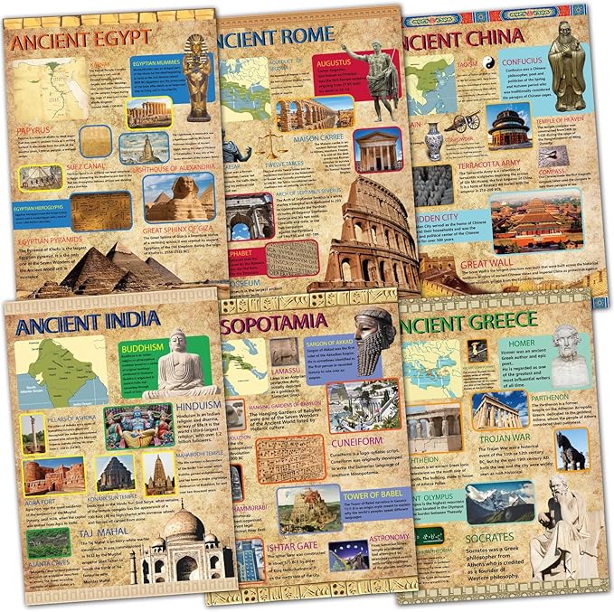 gisgfim Ancient Civilizations Poster Ancient History Posters Social Studies Classroom Decoration Education Posters Learning Materials for Middle School High School Classroom Decorations