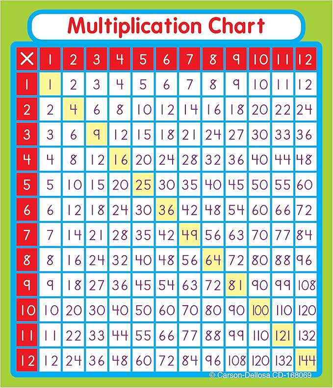 Carson Dellosa Education 24 Multiplication Chart Stickers for Kids, Times Table Decals for Student Desk, Math Manipulatives, School Supplies, Classroom Must Haves