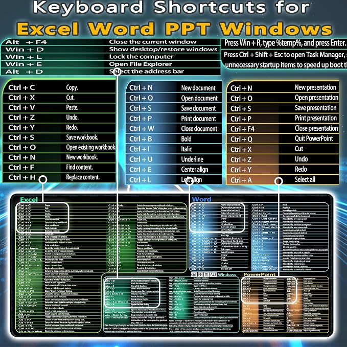 secret corner excel&Word&Windows&powerpoint Cheat Sheet Mousepad,ExtraLarge Office Desk Accessories Desk mat,Office Keyboard Shortcuts Motse pad, Nonslip for Computer Gaming Mouse pad 31.5"x11.8"