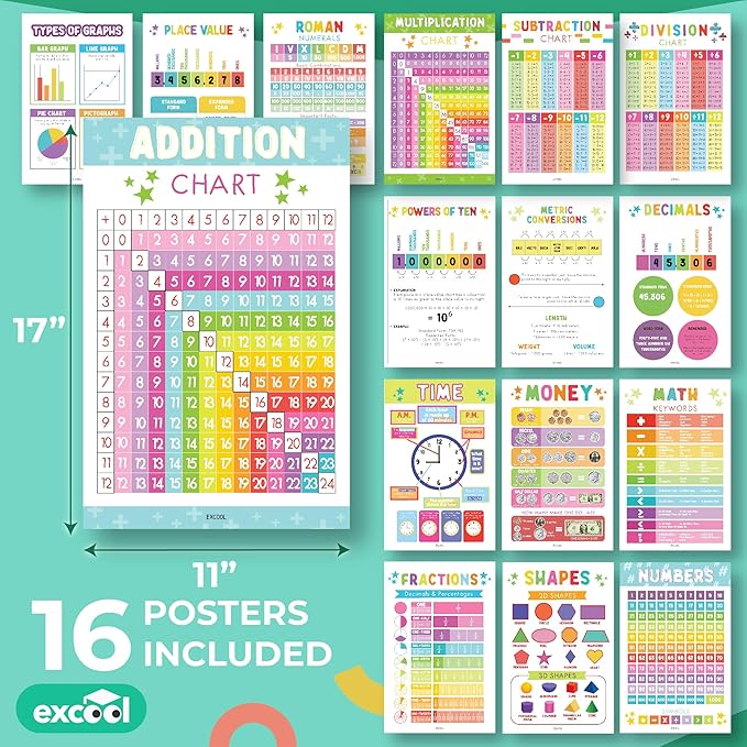Excool Club 16 Colorful Elementary School Math Posters For Classroom Decor - Laminated Multiplication Chart For 4th Grade, Addition Subtraction Chart Educational Poster, 5th Grade Classroom Must Haves (11x17)